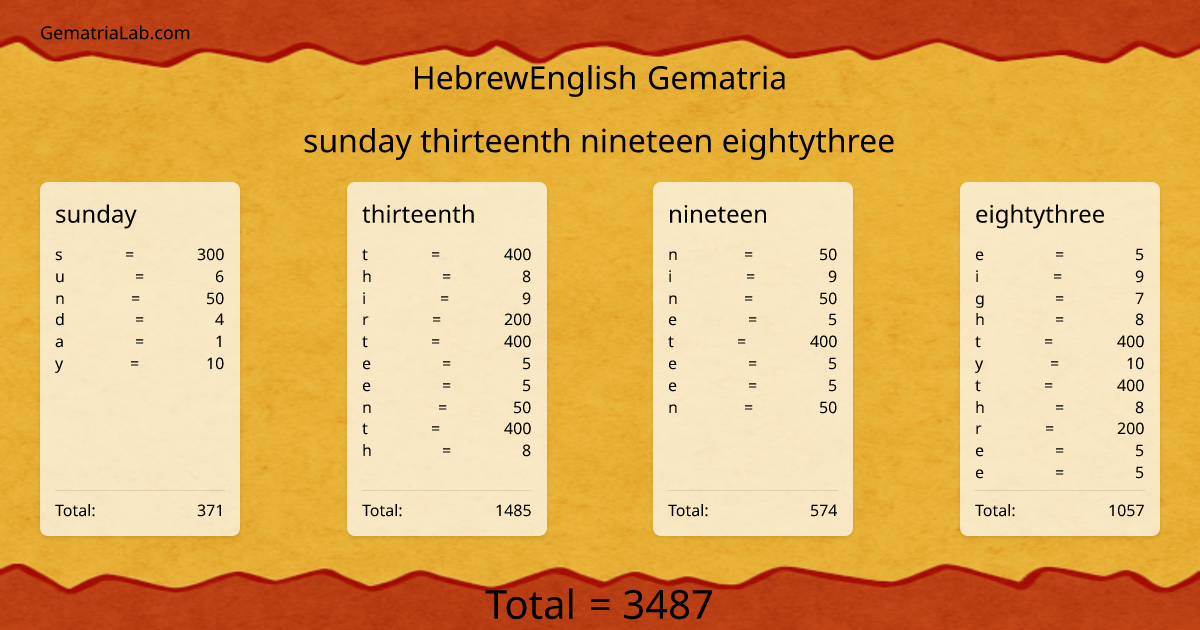 sunday thirteenth nineteen eightythree in hebrewEnglish Gematria